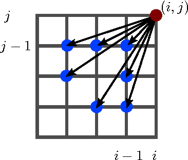 Figure 1 for Landmark-Guided Elastic Shape Analysis of Human Character Motions