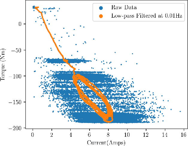Figure 4 for Thermal Recovery of Multi-Limbed Robots with Electric Actuators