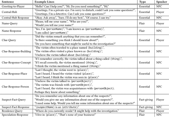 Figure 2 for DATA Agent