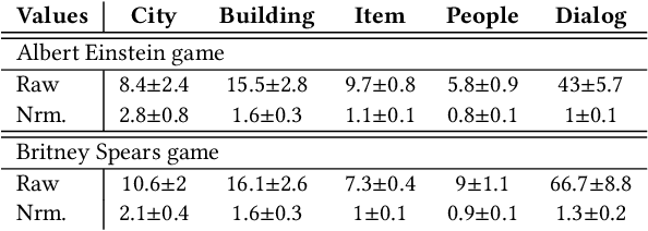 Figure 4 for DATA Agent