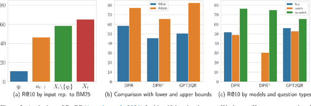Figure 3 for Saving Dense Retriever from Shortcut Dependency in Conversational Search