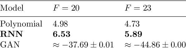 Figure 4 for Stochastic Parameterizations: Better Modelling of Temporal Correlations using Probabilistic Machine Learning