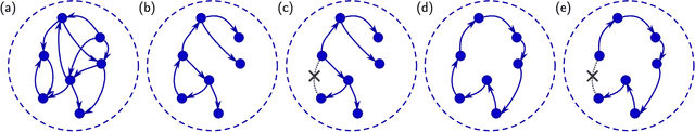 Figure 3 for Forecasting Chaotic Systems with Very Low Connectivity Reservoir Computers