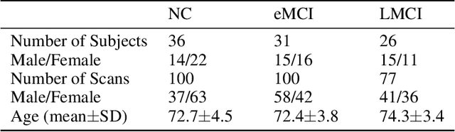Figure 1 for Unsupervised learning of the brain connectivity dynamic using residual D-net