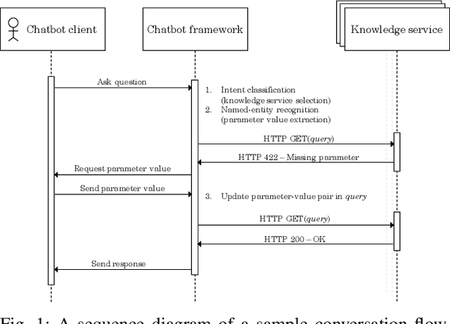 Figure 1 for Contract Statements Knowledge Service for Chatbots