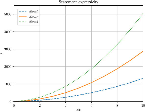 Figure 4 for Contract Statements Knowledge Service for Chatbots