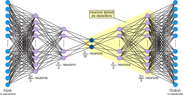 Figure 1 for Mining Program Properties From Neural Networks Trained on Source Code Embeddings
