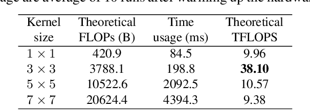 Figure 2 for RepVGG: Making VGG-style ConvNets Great Again
