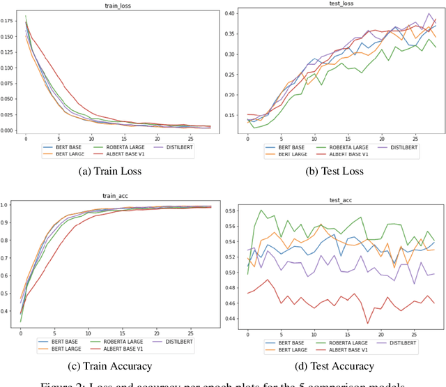 Figure 4 for Language Representation Models for Fine-Grained Sentiment Classification