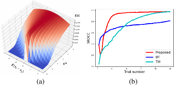 Figure 2 for Strategy for Boosting Pair Comparison and Improving Quality Assessment Accuracy