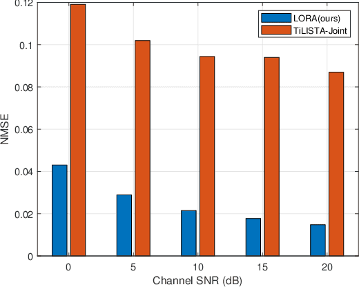 Figure 2 for A Learnable Optimization and Regularization Approach to Massive MIMO CSI Feedback