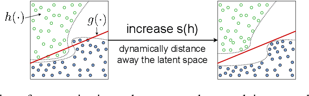 Figure 1 for Atomized Deep Learning Models