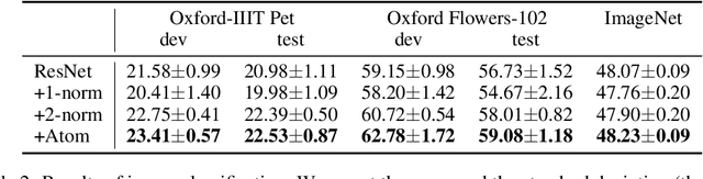 Figure 4 for Atomized Deep Learning Models
