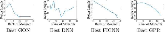 Figure 1 for Global Optimization Networks