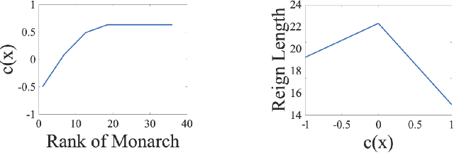 Figure 3 for Global Optimization Networks