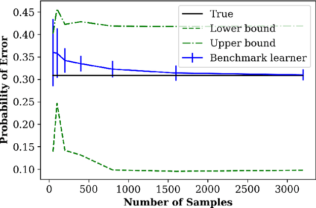 Figure 3 for Learning to Benchmark: Determining Best Achievable Misclassification Error from Training Data