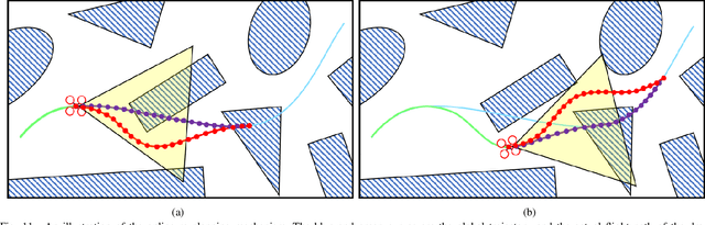 Figure 4 for Teach-Repeat-Replan: A Complete and Robust System for Aggressive Flight in Complex Environments