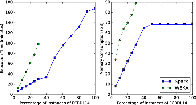 Figure 4 for Distributed ReliefF based Feature Selection in Spark