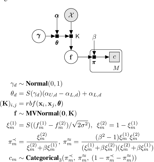 Figure 2 for Sampling Humans for Optimizing Preferences in Coloring Artwork