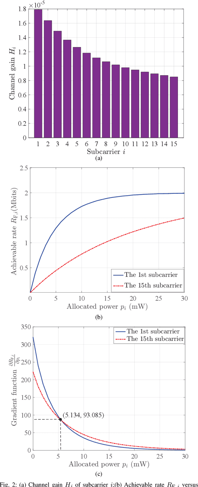 Figure 2 for Spectral and Energy Efficiency of DCO-OFDM in Visible Light Communication Systems with Finite-Alphabet Inputs