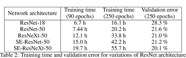 Figure 4 for Neural Network Libraries: A Deep Learning Framework Designed from Engineers' Perspectives