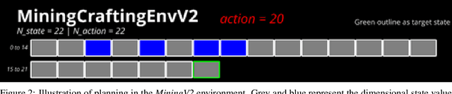 Figure 3 for Discover Life Skills for Planning with Bandits via Observing and Learning How the World Works