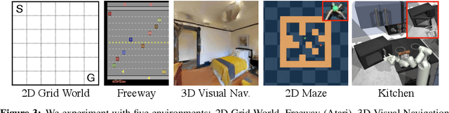 Figure 4 for Learning Value Functions from Undirected State-only Experience