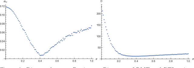 Figure 2 for Disordered complex networks: energy optimal lattices and persistent homology
