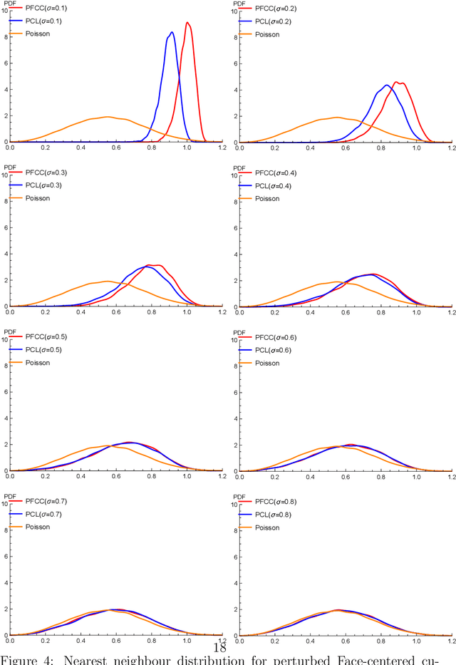 Figure 4 for Disordered complex networks: energy optimal lattices and persistent homology