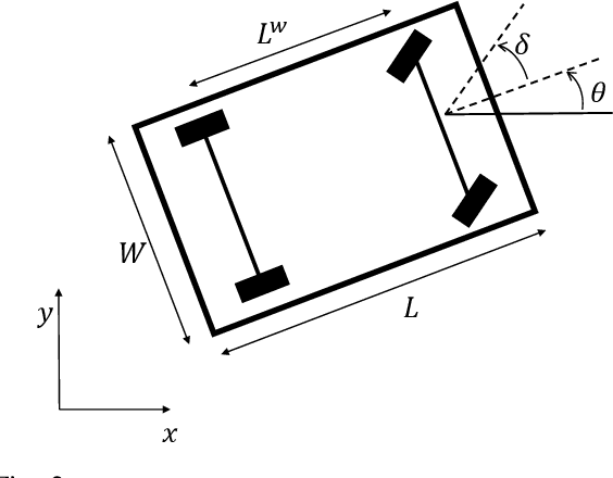 Figure 4 for Informed sampling-based trajectory planner for automated driving in dynamic urban environments
