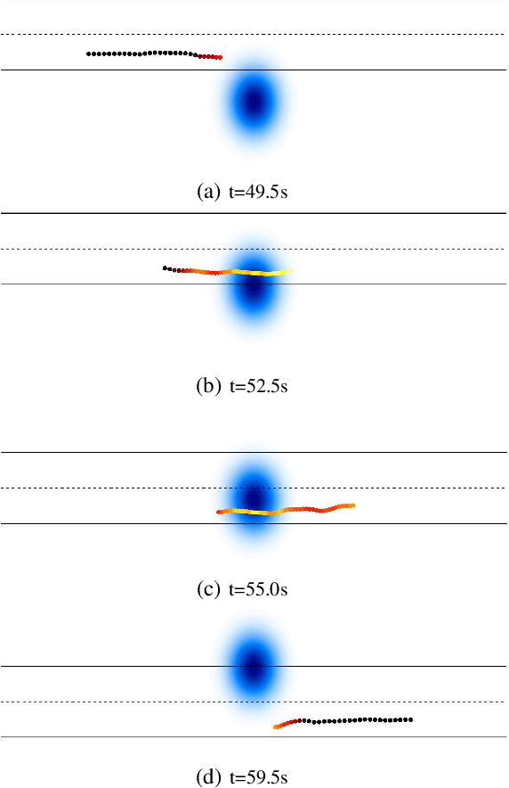 Figure 2 for Informed sampling-based trajectory planner for automated driving in dynamic urban environments