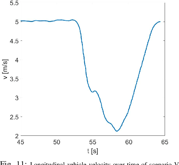 Figure 3 for Informed sampling-based trajectory planner for automated driving in dynamic urban environments