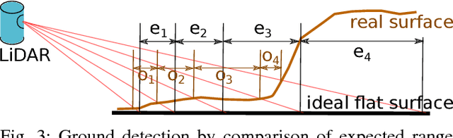 Figure 3 for CNN for Very Fast Ground Segmentation in Velodyne LiDAR Data