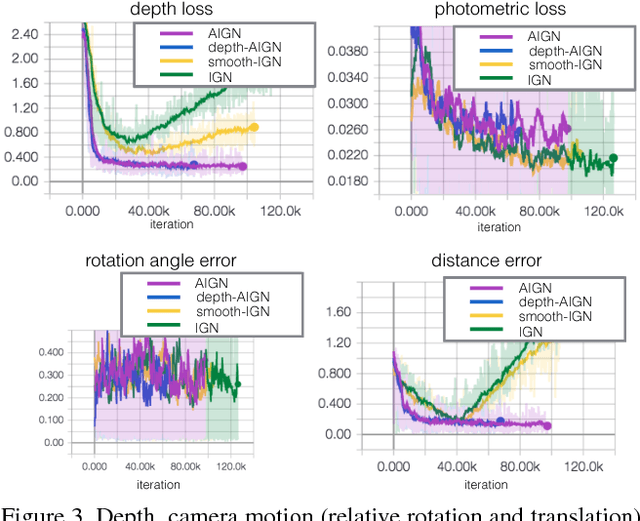 Figure 4 for Adversarial Inverse Graphics Networks: Learning 2D-to-3D Lifting and Image-to-Image Translation from Unpaired Supervision