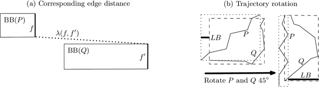 Figure 4 for A Practical Index Structure Supporting Fréchet Proximity Queries Among Trajectories