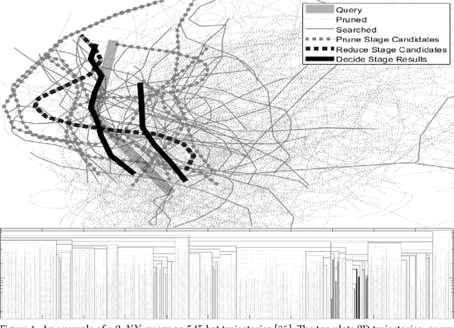 Figure 1 for A Practical Index Structure Supporting Fréchet Proximity Queries Among Trajectories