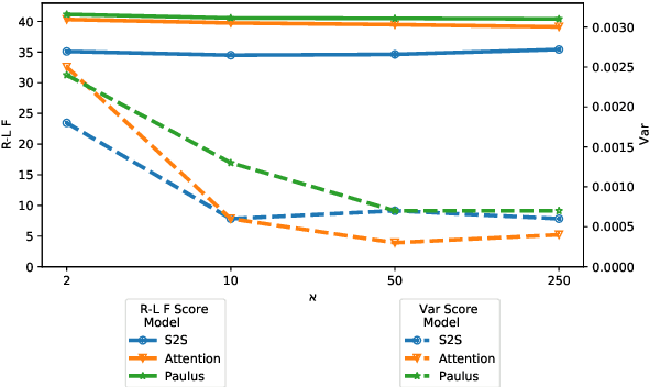 Figure 4 for LenAtten: An Effective Length Controlling Unit For Text Summarization