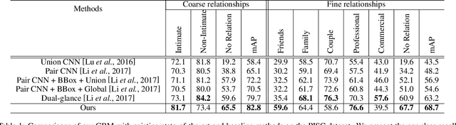 Figure 2 for Deep Reasoning with Knowledge Graph for Social Relationship Understanding