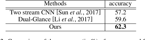 Figure 4 for Deep Reasoning with Knowledge Graph for Social Relationship Understanding
