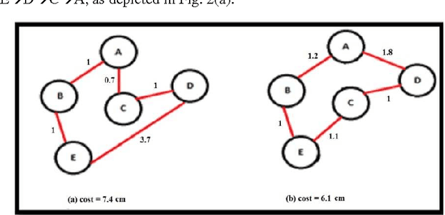 Figure 2 for Enhancing Genetic Algorithms using Multi Mutations