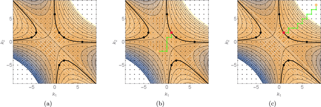 Figure 3 for Heterotic String Model Building with Monad Bundles and Reinforcement Learning