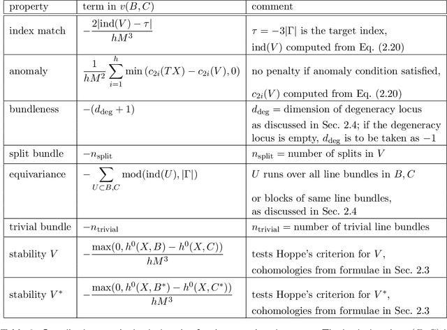 Figure 4 for Heterotic String Model Building with Monad Bundles and Reinforcement Learning