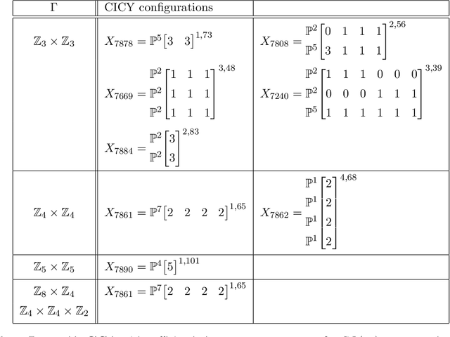 Figure 2 for Heterotic String Model Building with Monad Bundles and Reinforcement Learning