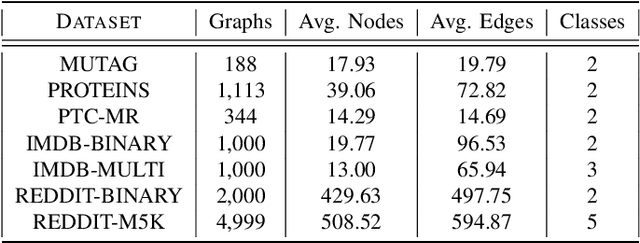 Figure 4 for Towards Consistency and Complementarity: A Multiview Graph Information Bottleneck Approach