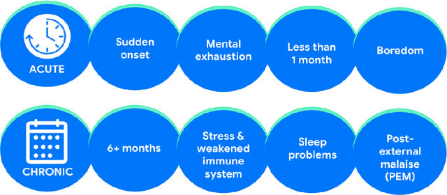 Figure 4 for Waymo's Fatigue Risk Management Framework: Prevention, Monitoring, and Mitigation of Fatigue-Induced Risks while Testing Automated Driving Systems