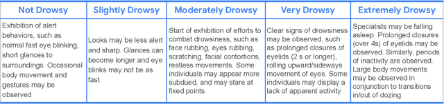 Figure 2 for Waymo's Fatigue Risk Management Framework: Prevention, Monitoring, and Mitigation of Fatigue-Induced Risks while Testing Automated Driving Systems