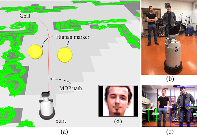 Figure 4 for Social Navigation Planning Based on People's Awareness of Robots