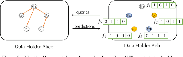 Figure 1 for LinkTeller: Recovering Private Edges from Graph Neural Networks via Influence Analysis