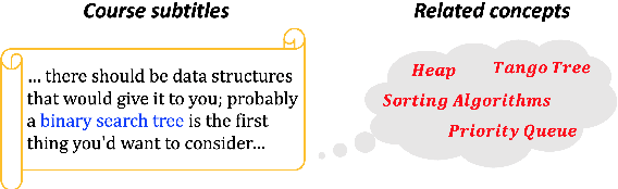 Figure 1 for Course Concept Expansion in MOOCs with External Knowledge and Interactive Game