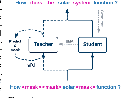 Figure 1 for DiMS: Distilling Multiple Steps of Iterative Non-Autoregressive Transformers